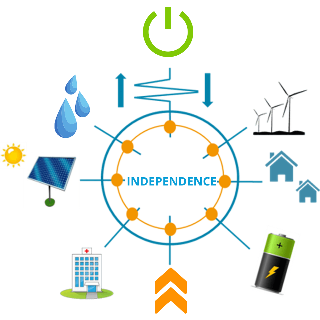 Energy Independence